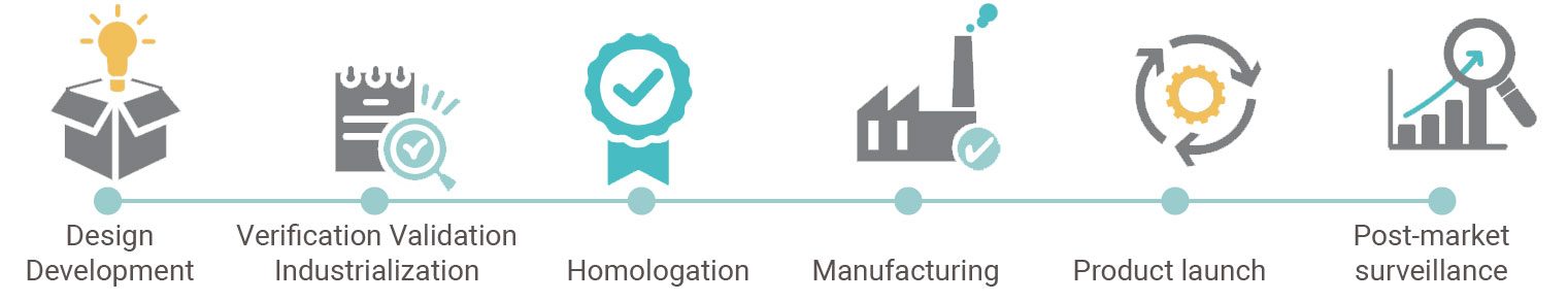 lifecycle-health-pharma-medway-consult_2 lifecycle-health-pharma-medway-consult